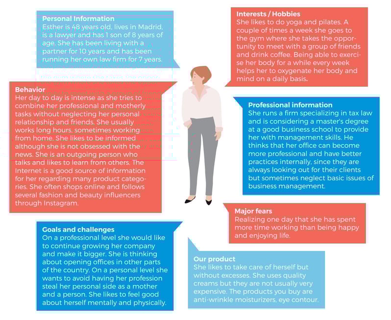 Customer Persona là gì? Cách tạo Customer Persona tăng 200% chuyển đổi Customer Persona là gì? Cách tạo Customer Persona tăng 200% chuyển đổi